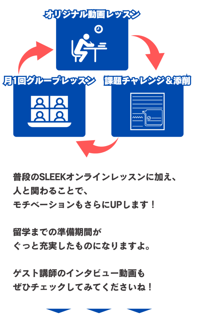 普段のSLEEKオンラインレッスンに加え、人と関わることで、モチベーションもさらにUPします！留学までの準備期間がぐっと充実したものになりますよ。ゲスト講師のインタビュー動画もぜひチェックしてみてくださいね！